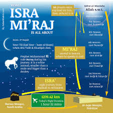 ISRA 2